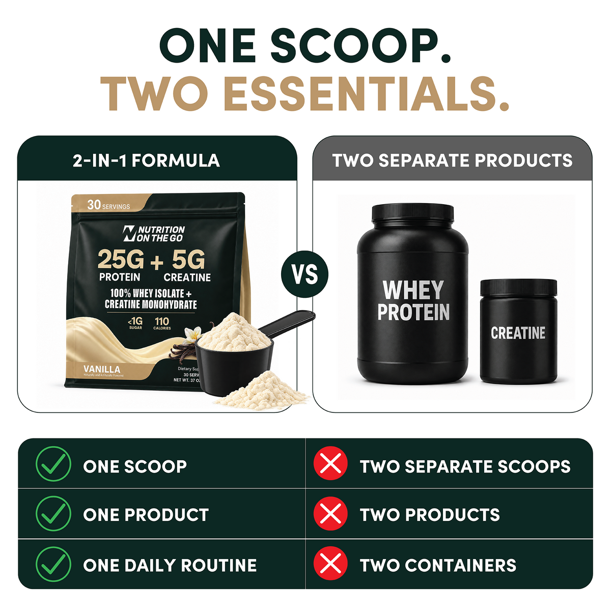 Creatine Pouches vs Packets vs Tubs: Which Format Fits Your Routine