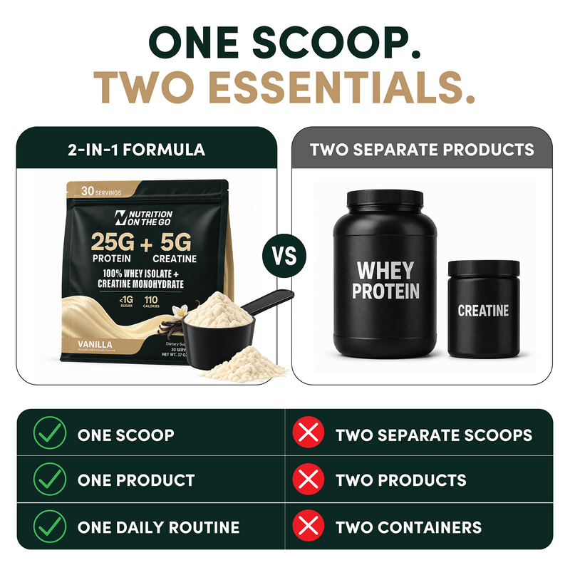 Creatine Pouches vs Packets vs Tubs: Which Format Fits Your Routine