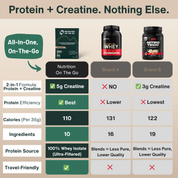 6-Pack Special Offer – Protein + Creatine Single-Serve Packets