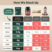 Whey Protein With Creatine Single-Serve Packets Nutrition On The Go™