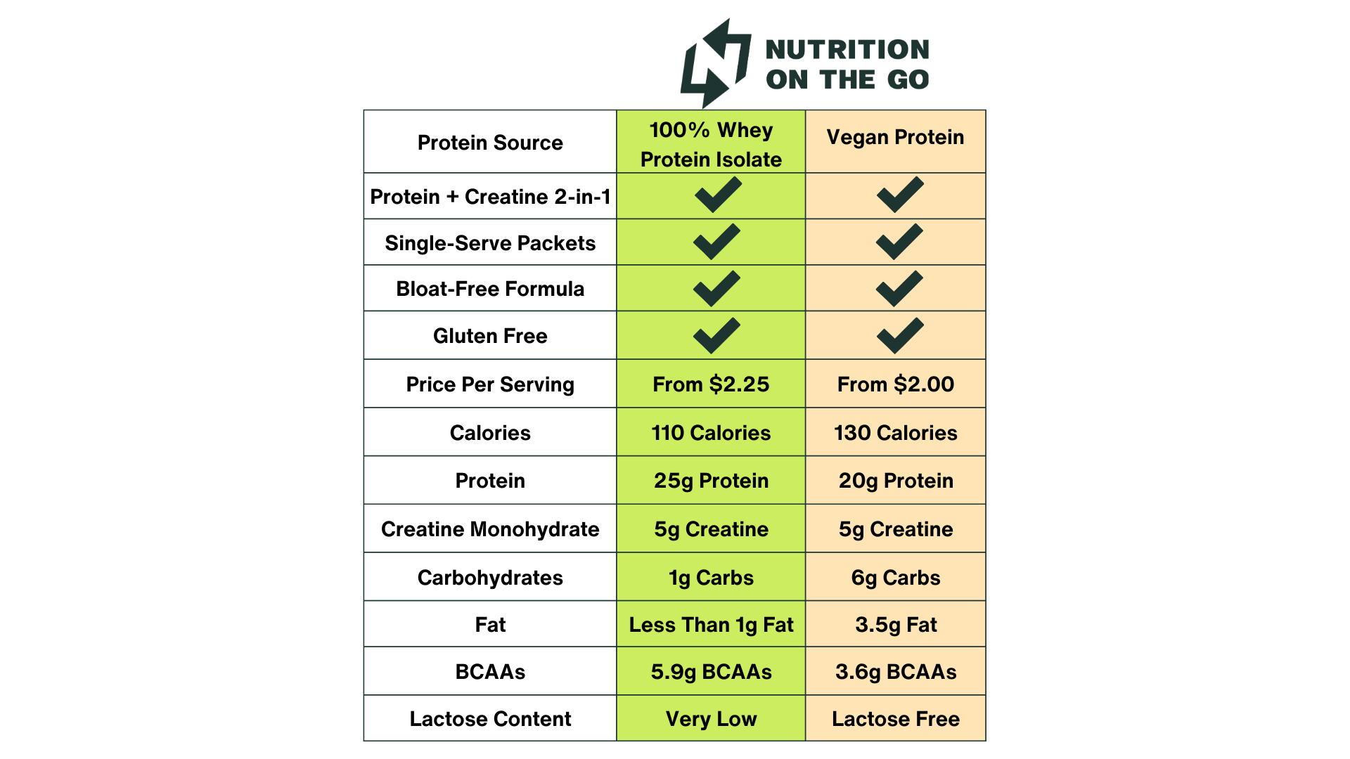 Nutrition_On_The_Go_Whey_and_Vegan_14.png