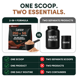 One scoop, two essentials: Nutrition On The Go Chocolate 2-in-1 pouch compared with buying separate whey protein and creatine containers