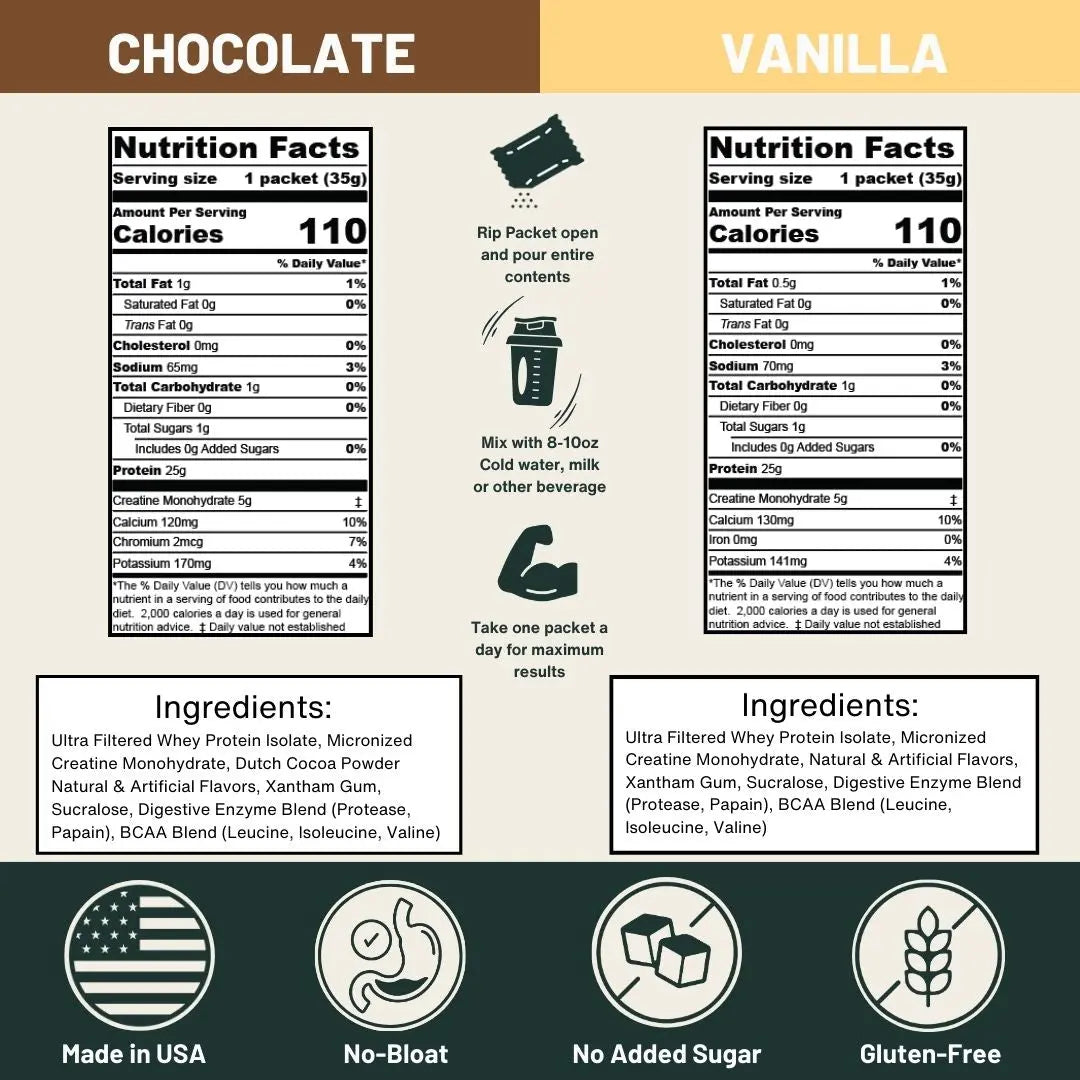 Whey Protein With Creatine Single-Serve Packets Nutrition On The Go™