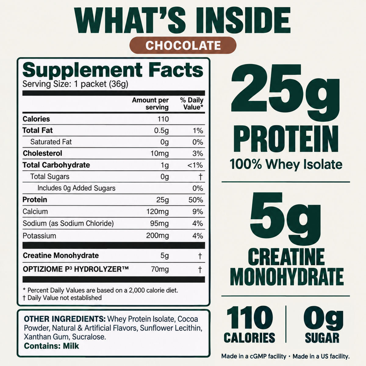 What's inside the chocolate packet: Supplement Facts, 25g whey protein isolate, 5g creatine monohydrate, 110 calories, 0g sugar
