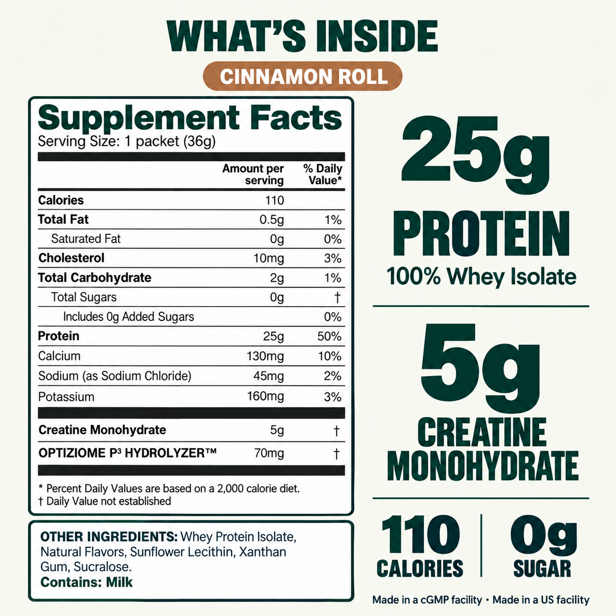 flavor:Cinnamon Roll | What's inside the Nutrition On The Go Cinnamon Roll packet: supplement facts with 25g whey protein isolate, 5g creatine monohydrate, 110 calories, 0g sugar